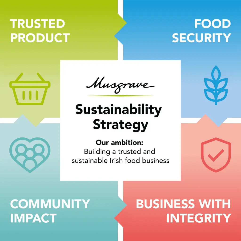 Musgrave sustainability strategy